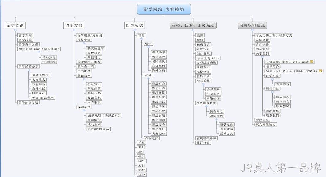 教育网站建设