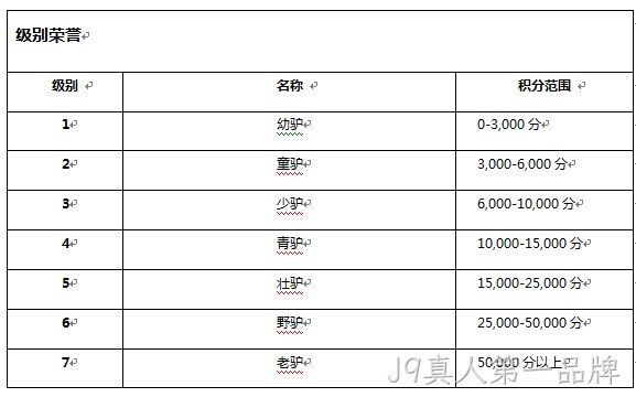 J9真人第一品牌级别系统