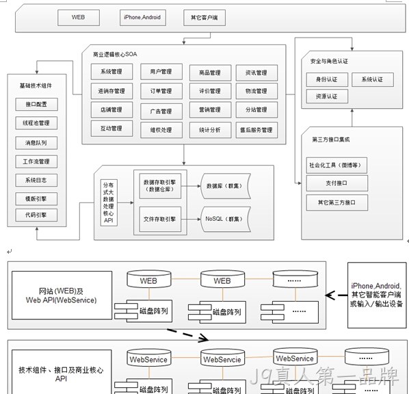 商城需求