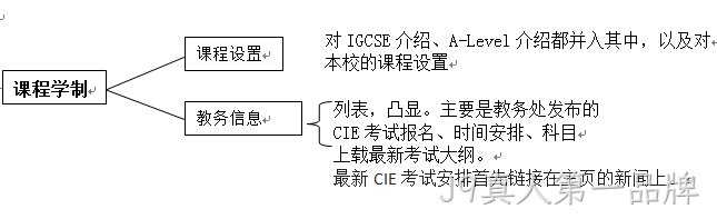 学校网站解决方案