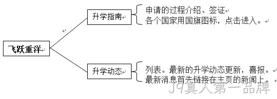 学校网站