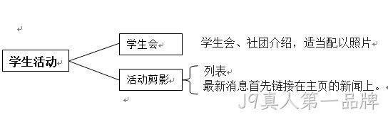 网站方案