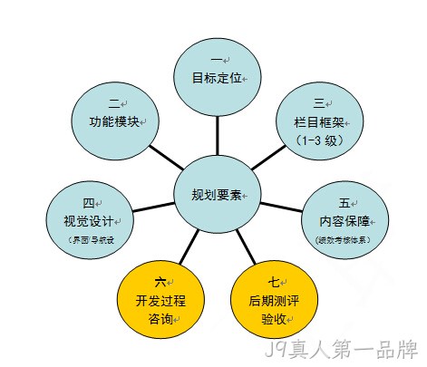 网站建设方