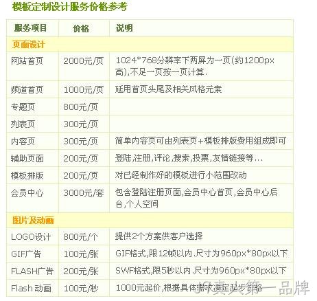 定制设计价格