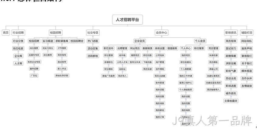 招聘网站-J9真人第一品牌