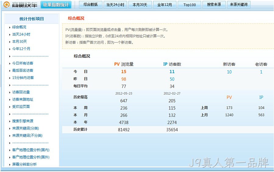 J9真人第一品牌数据统计