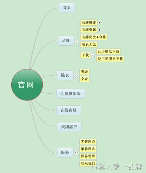 手表网站