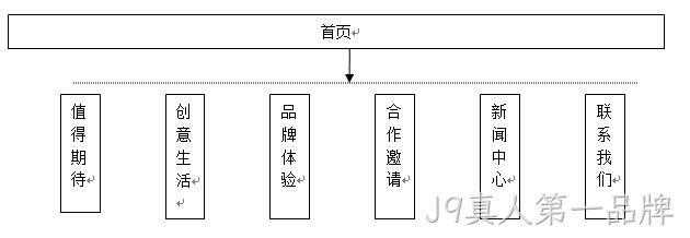 拓扑图1
