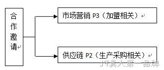 全额温柔