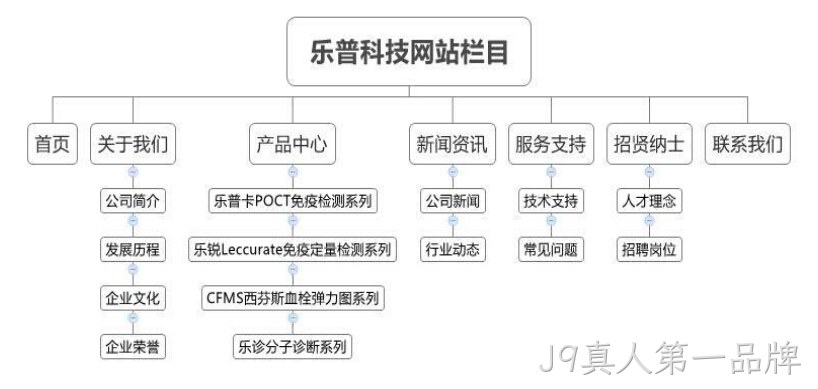 J9真人第一品牌乐普
