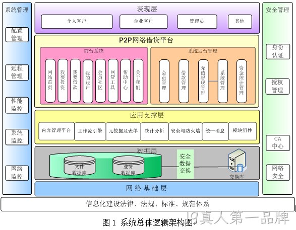p2p拓扑图