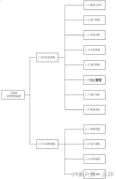 拓扑图