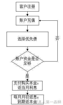 adf