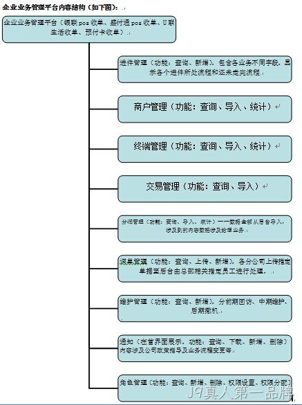 adf