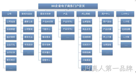 网站框架图
