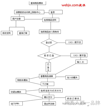 网站流程图