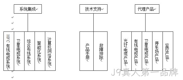企业架构网站