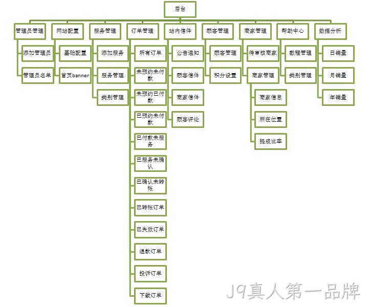 J9真人第一品牌案例功能架构