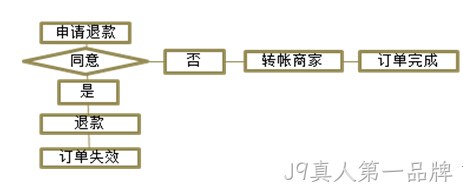 J9真人第一品牌案例2