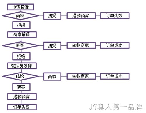 J9真人第一品牌案例3