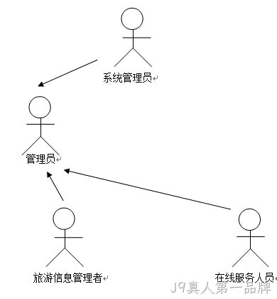 dfdbv