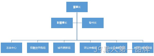 组织架构