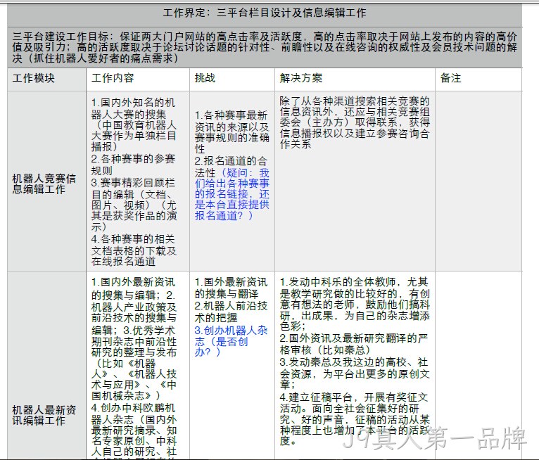 网站建设策划