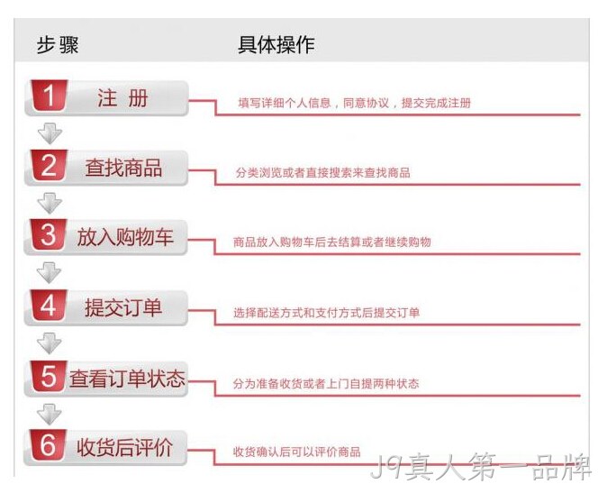 商城网站流程图