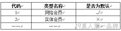 会员类型