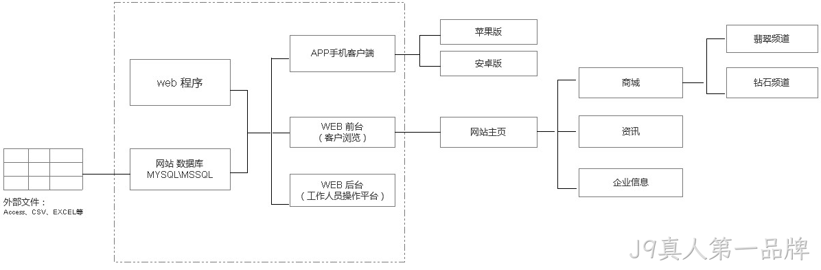 网站架构