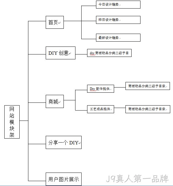 网站整体架构