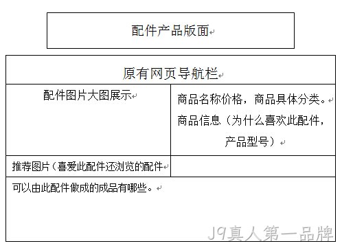 功能架构