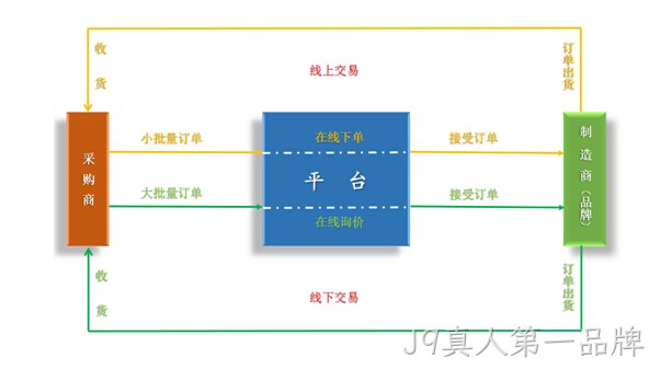 付款流程图