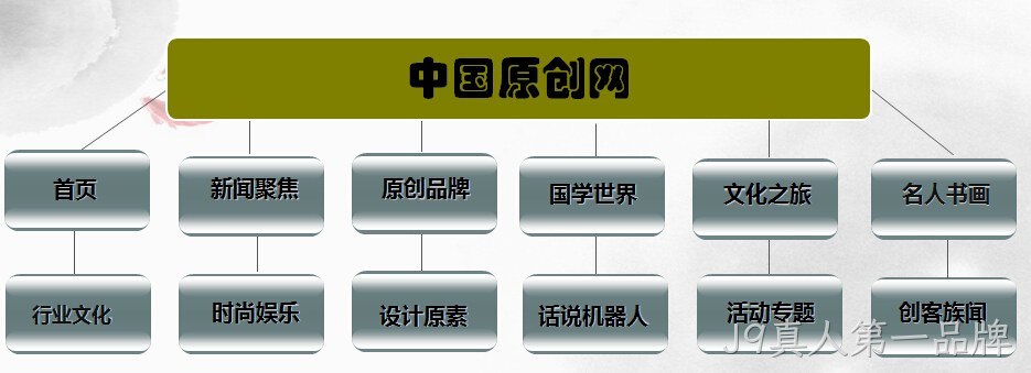 网站架构