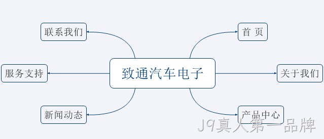 网站架构图