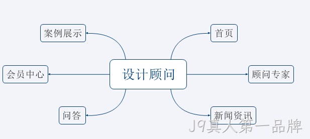 咨询类平台网站