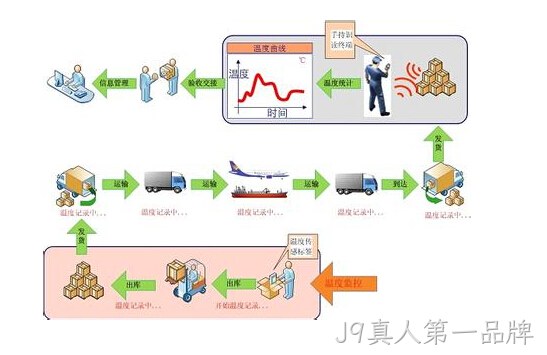 物流网站系统