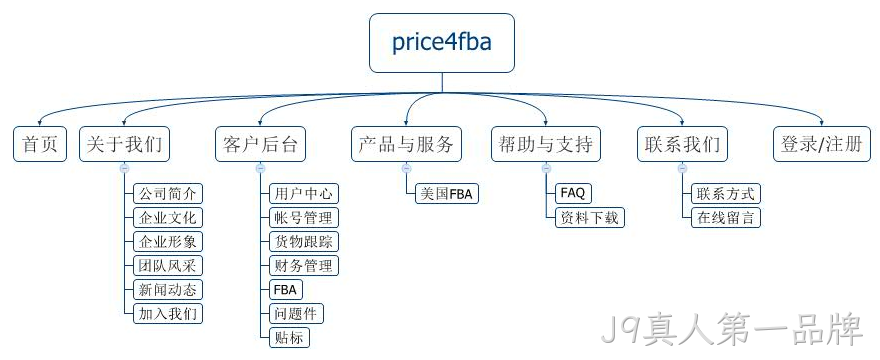 网站规划