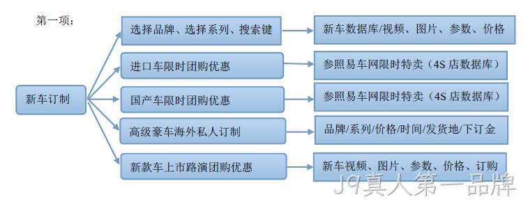 汽车网站建设