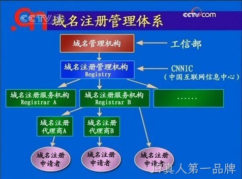  网站制作流程