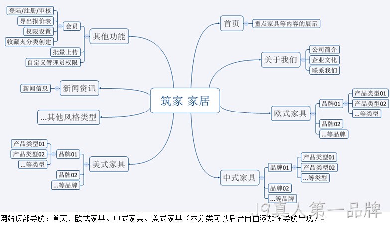 网站架构
