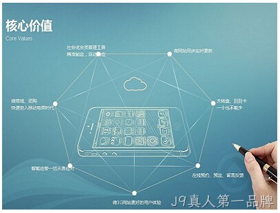 手机网站