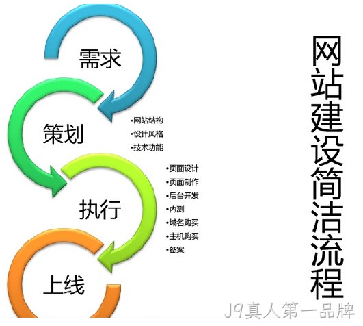 企业网站