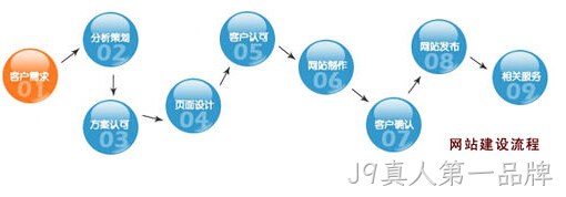 做网的公司