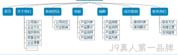 网建
