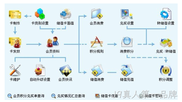 商城网站