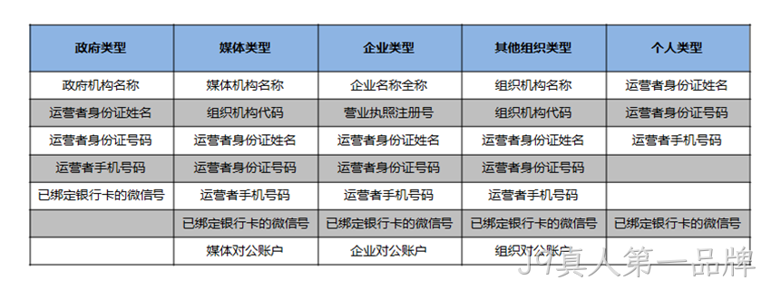 注册资料