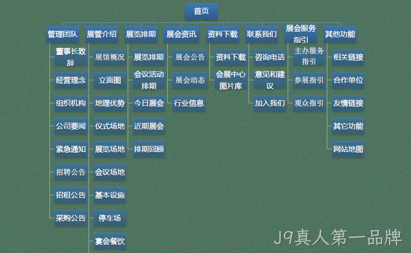 网站主要栏目架构