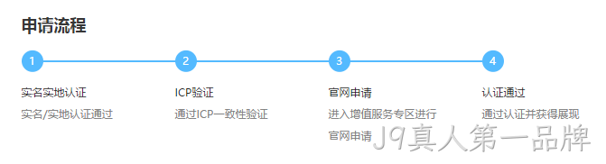 官网认证申请流程