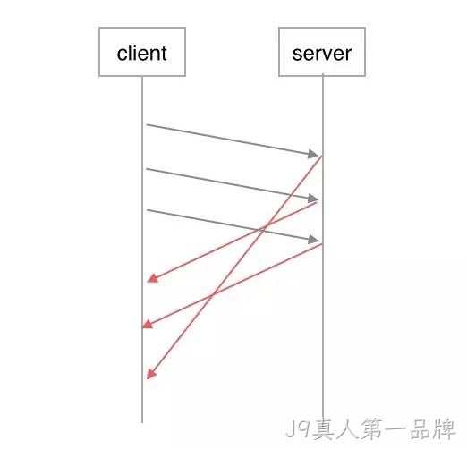 HTTP2.0处理图